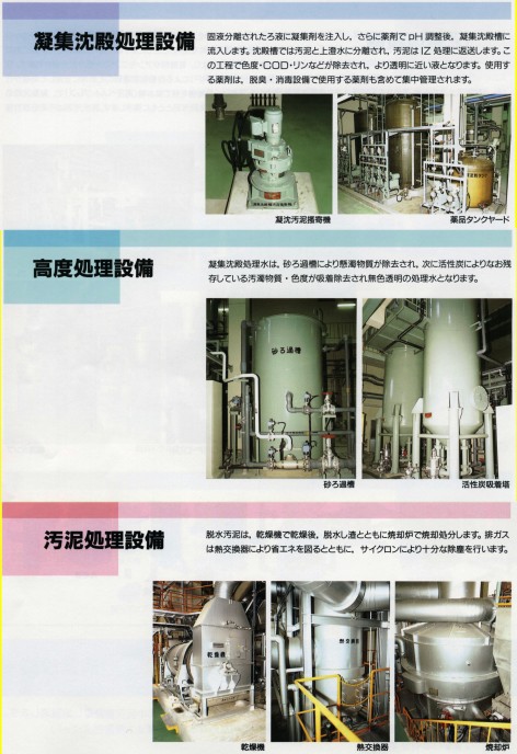 凝沈高度汚泥処理設備　紹介図