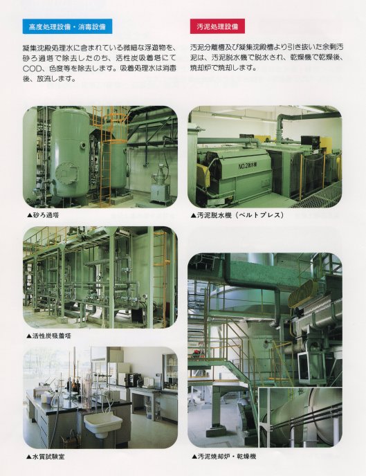 米子浄化場　高度処理汚泥処理設備紹介図