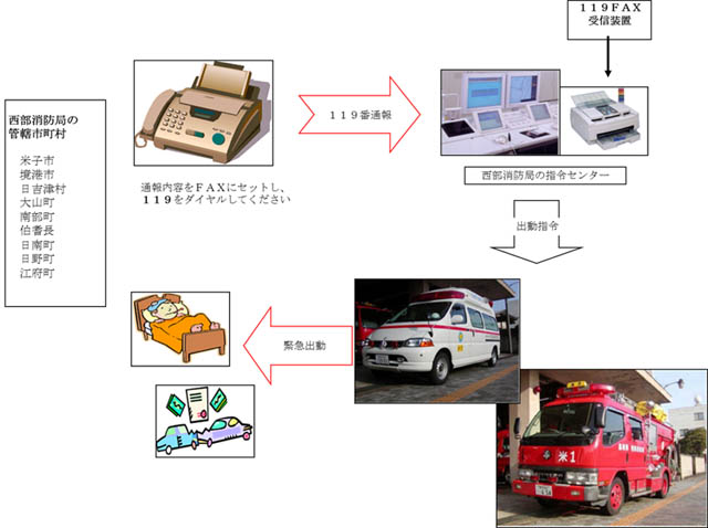 FAX119番通報の画像その3