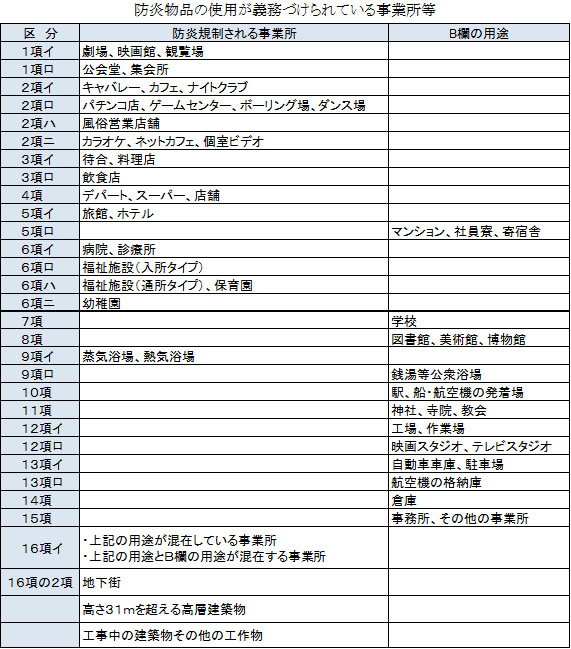 事業所等の画像