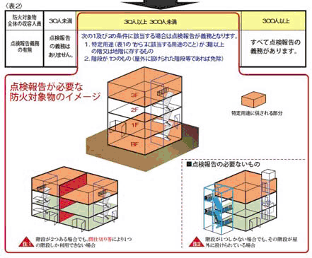 防火対象物定期点検制度の画像その7