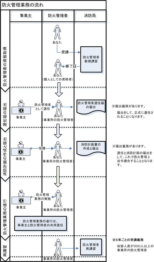 防火管理のしごとの画像その2