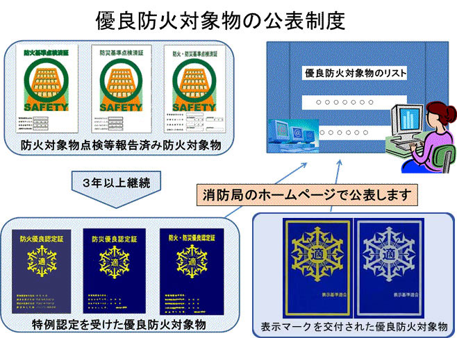 優良防火対象物の画像その1