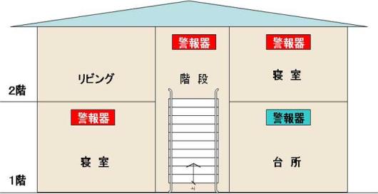 住宅用火災警報器の設置状況の画像その7