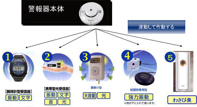 住宅用火災警報器の設置状況の画像その17