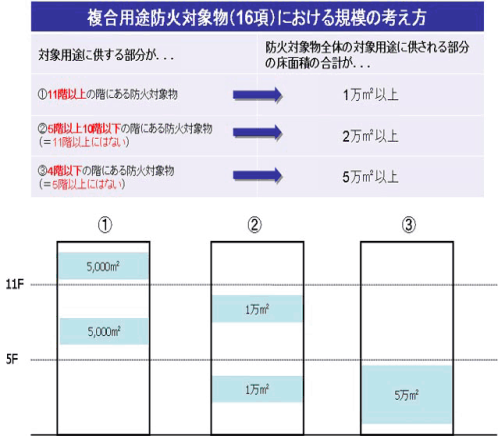 防災管理点検の画像その2