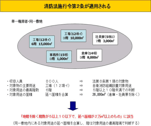 防災管理点検の画像その1