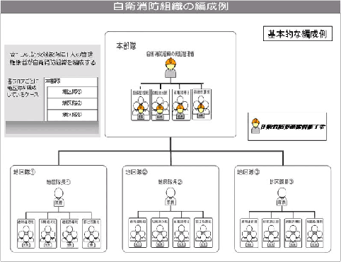 防災管理点検の画像その3